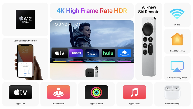 PSA: Ohne ein gutes HDMI-Kabel erhalten Sie mit dem aktualisierten Apple TV 4K kein flüssigeres HDR Dolby Vision