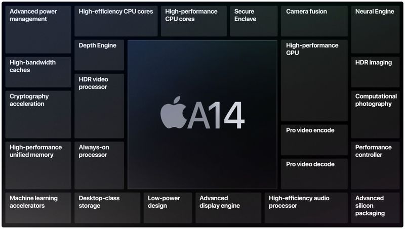 Apple spricht in neuem Interview über A14 Bionic und mehr