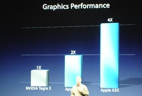 Vergleich zwischen dem iPad A5X und dem Nvidia Tegra 3