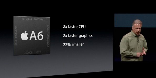 Der A6-Prozessor des iPhone 5: Dynamische Taktgeschwindigkeitsvariation