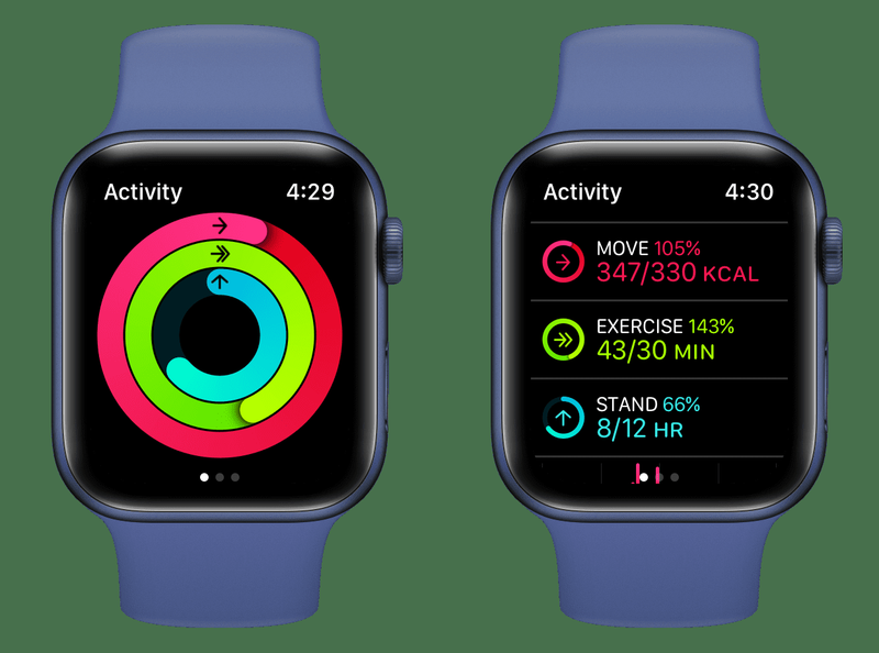 Aktivitätsringe und ihr Name auf der Apple Watch