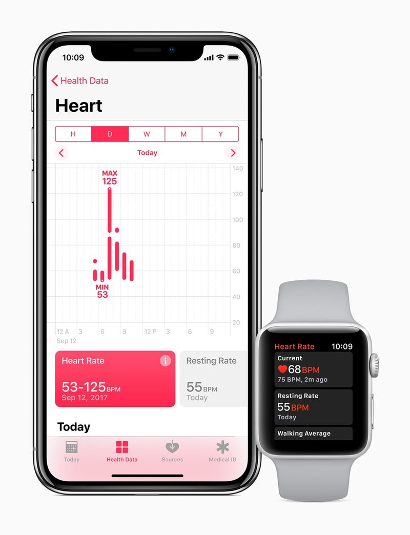 Apple Watch erhält neue Herzfrequenzfunktionen