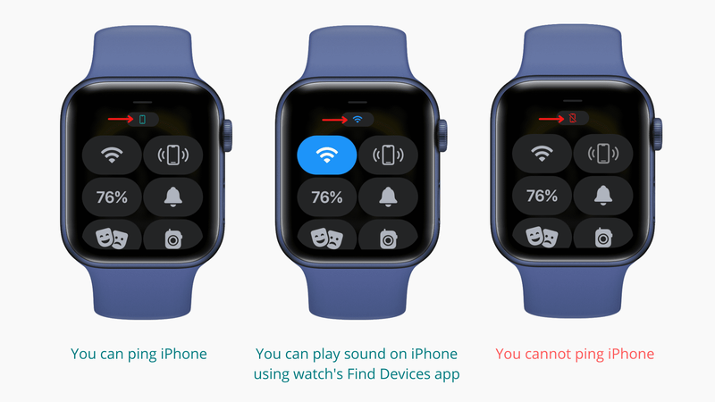 Wann können Sie Ihr iPhone mit der Apple Watch pingen und wann nicht