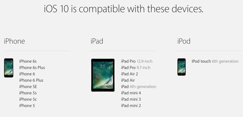Kompatibilitätsliste für iOS 10-Geräte