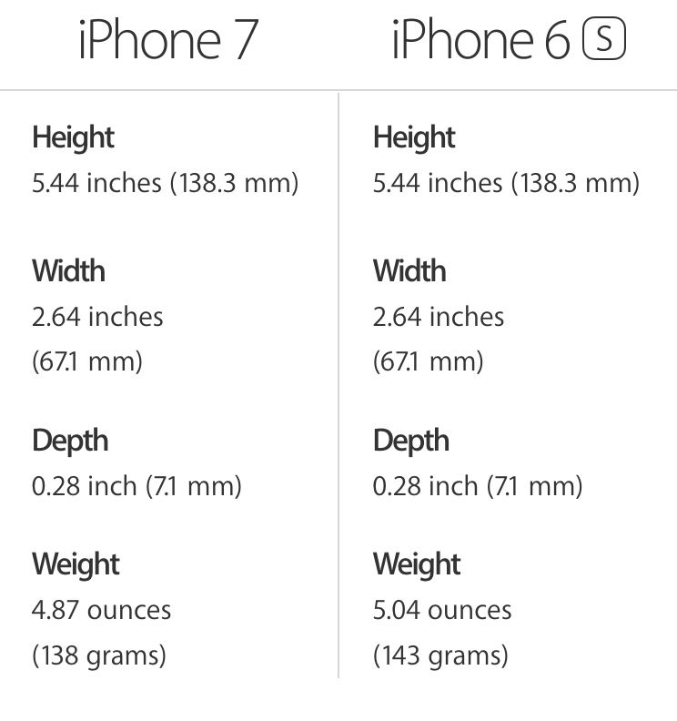 Größe und Gewicht von iPhone 7 vs. iPhone 6s