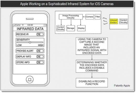Zukünftige iPhone-Kameras werden Infrarottechnologie verwenden