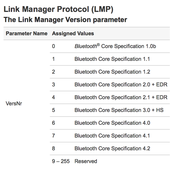 LMP-Spezifikation Bluetooth