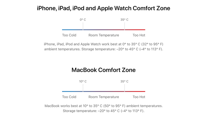 Temperatur-Komfortzone für Apple-Geräte