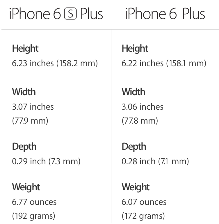 iPhone 6s Plus gegen iPhone 6s